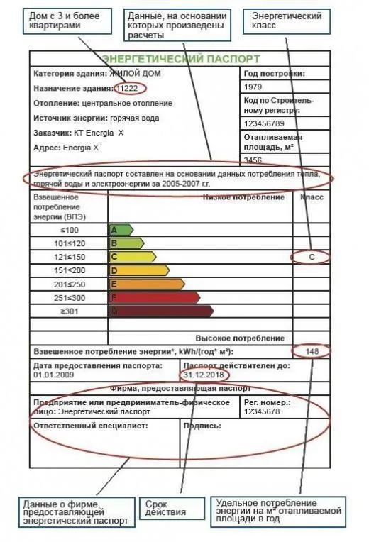 Энергетический паспорт Энергетический паспорт