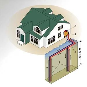 проект теплоснабжения|котел